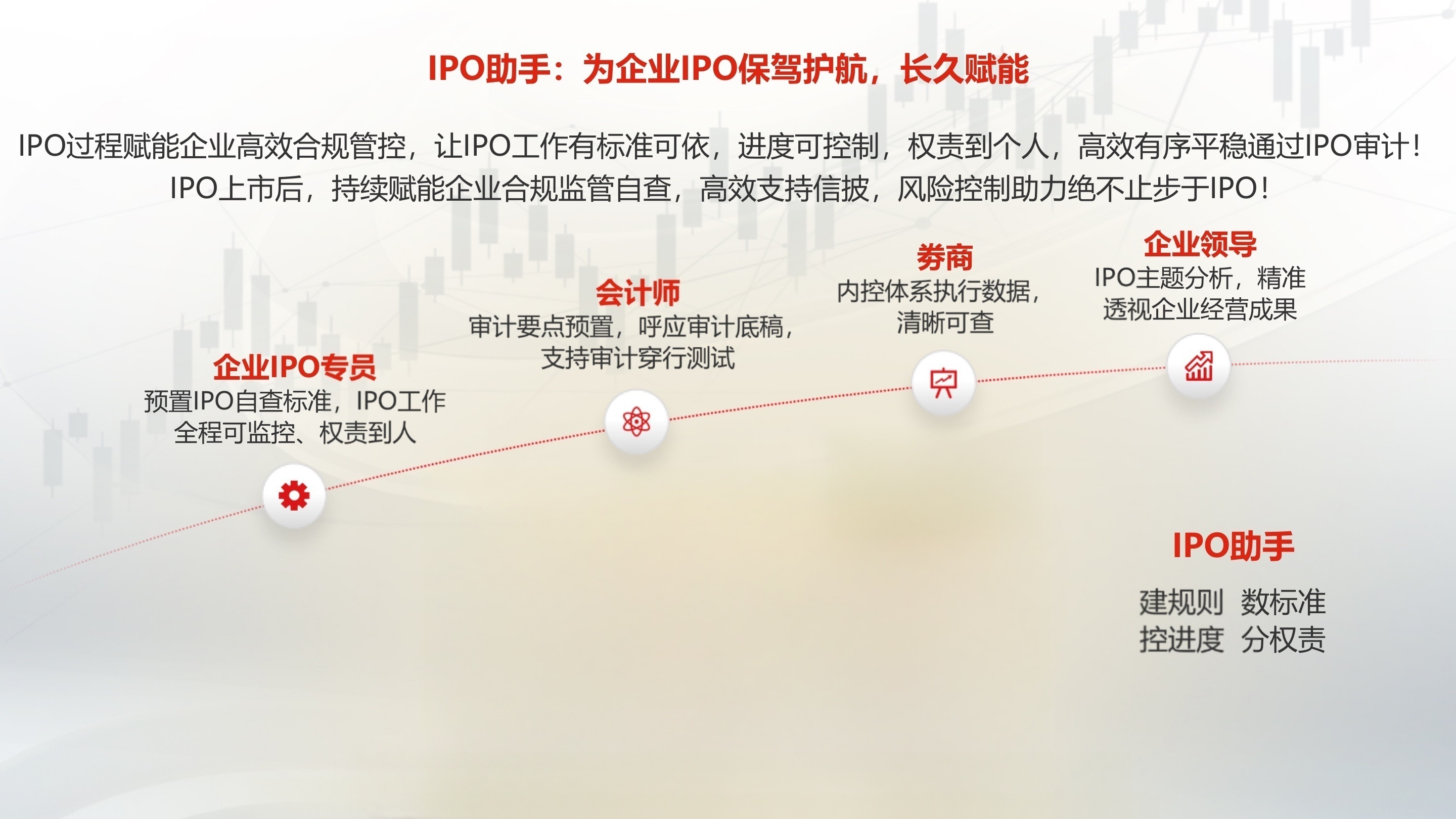 IPO助手：为企业IPO保驾护航，长久赋能